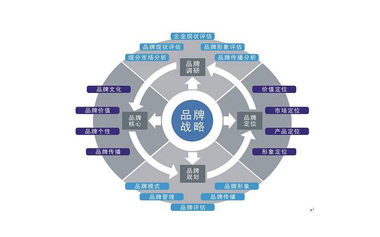 玻璃杯厂家怎样打造定订定做的杯子品牌文化